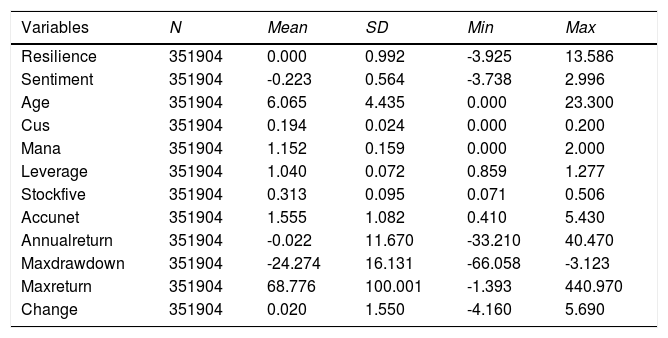 Tables