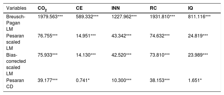 Tables