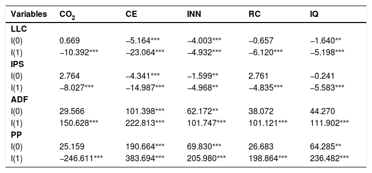 Tables