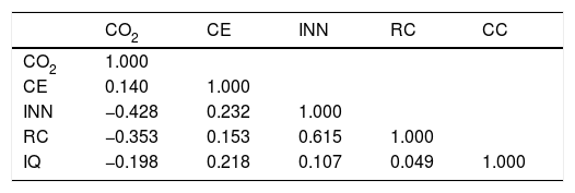 Tables