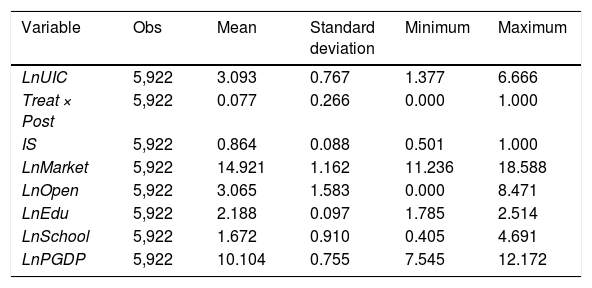 Tables