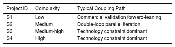 Tables