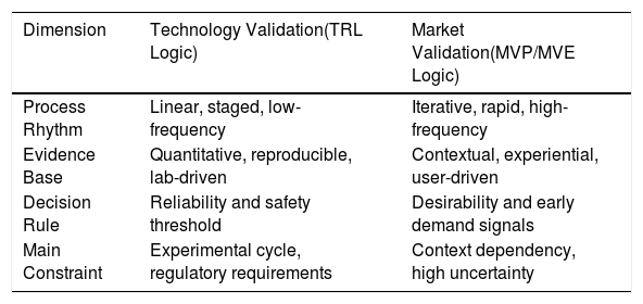 Tables
