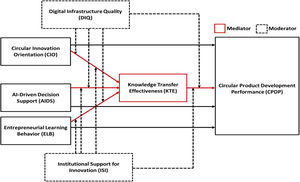 Theoretical framework.