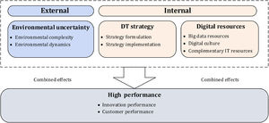 The configurational framework.