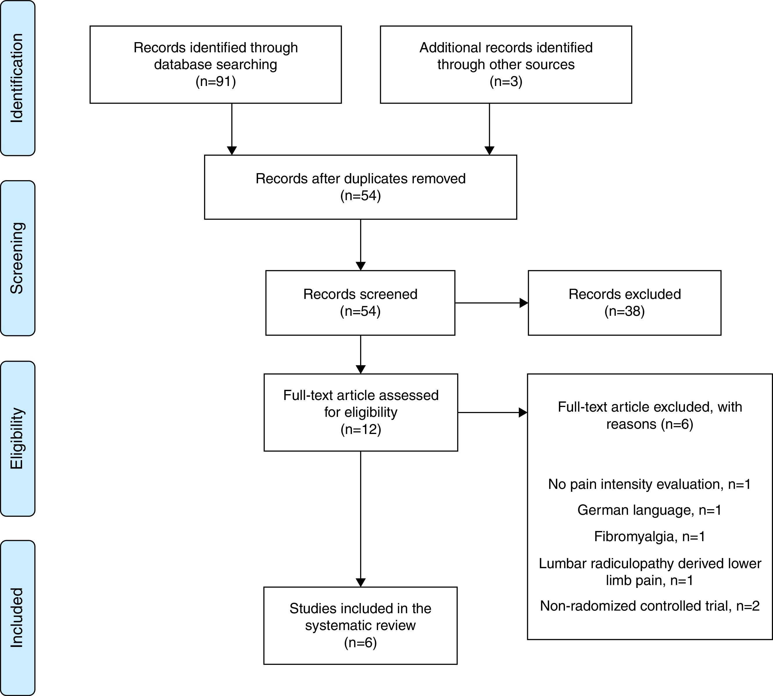 Pulsed electromagnetic field therapy effectiveness in low back pain: A ...