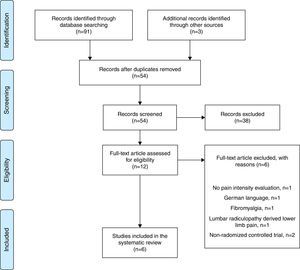 PRISMA flow diagram of the eligibility process.