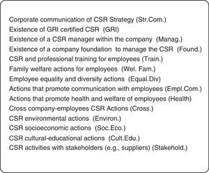 Inventory of CSR actions.