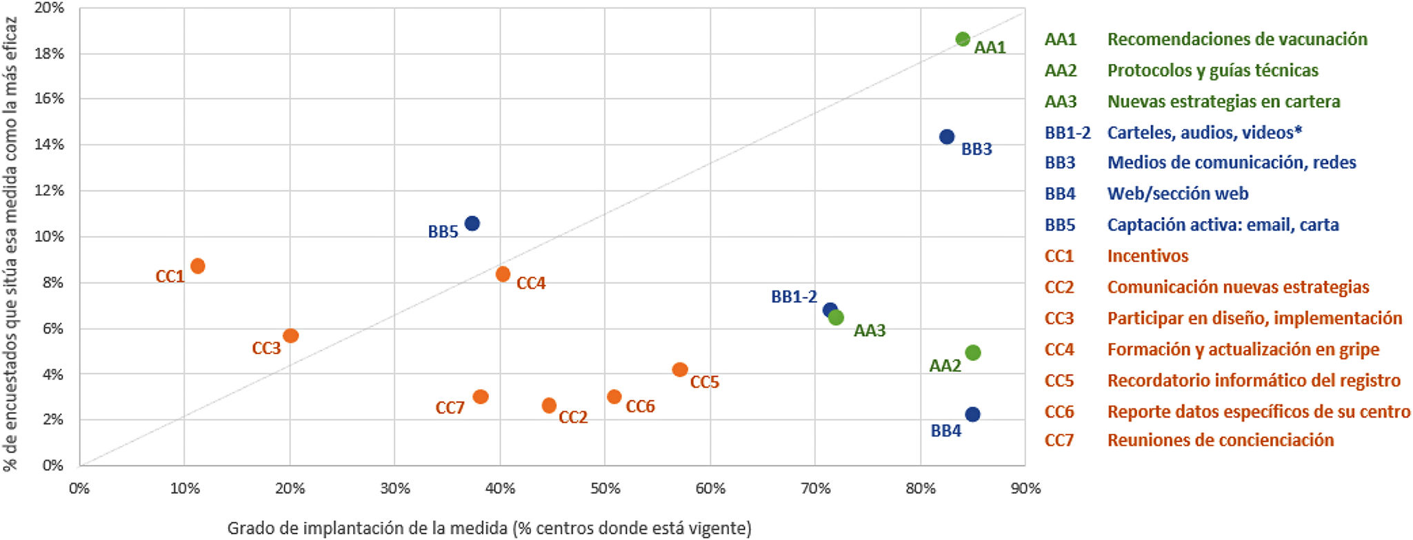 Analysis of the best strategies to promote flu vaccination coverage ...