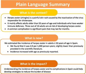 Plain Language summary.
