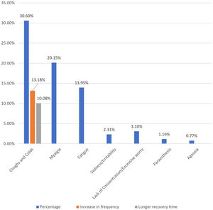 Long-term health consequences of COVID-19 vaccines in vaccinated individuals.