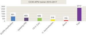 CCW-APN training.