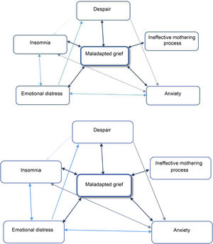Diagnostic reasoning network for prioritisation, according to the AREA model.