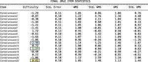 Partial representation of a table of values estimated by JMLE for a hypothetical instrument of measurement (difficulty, Infit -WMS- and outfit -UMS-).