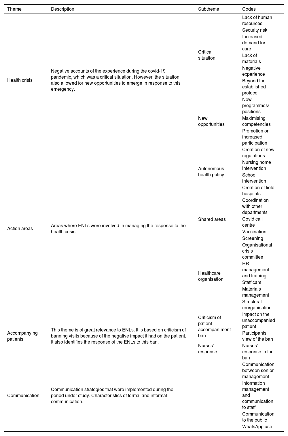 Tables