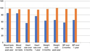 Degree of compliance with criteria 1.