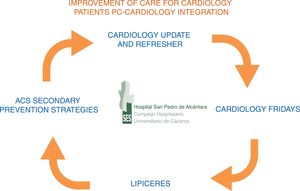 CAPaCERES project intervention activities.