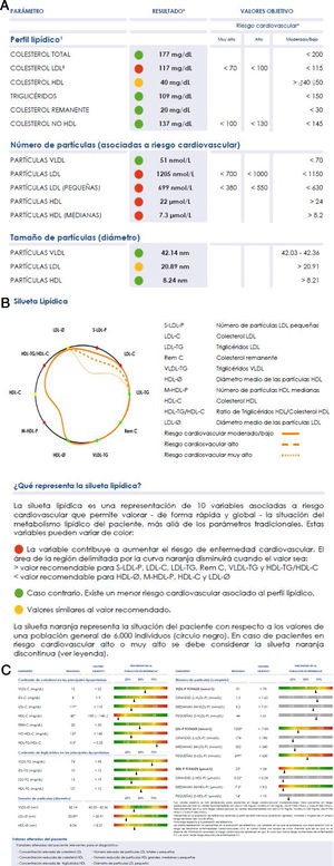 Example of the report obtained using Liposcale®.