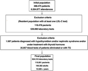 Flow chart of the study patients.