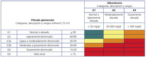 Strategy to treat hypertension (HTN) without associated clinical complications. ACE inhibitor: angiotensin-converting enzyme inhibitor; AF: atrial fibrillation; ARA II: Angiotensin II receptor antagonists; BB: betablocker; CCB: calcium channel blocker; CHD: coronary heart disease; comp: compromised; HF: heart failure; SBP: systolic blood pressure.