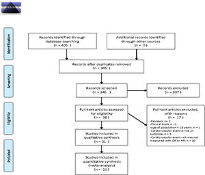 Flow diagram of study inclusion and exclusion.