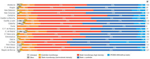Lipid-lowering drug treatment in patients at high and very high cardiovascular risk by autonomous community according to actual clinical practice data. iPCSK9, proprotein convertase subtilisin/kexin type 9 inhibitors; n, number of patients.