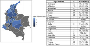Treatment compliance rate by region: Colombia 2017–2021.