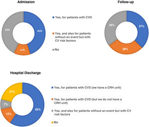 Questions and answers related to the clinician
