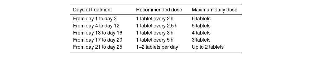 Tables