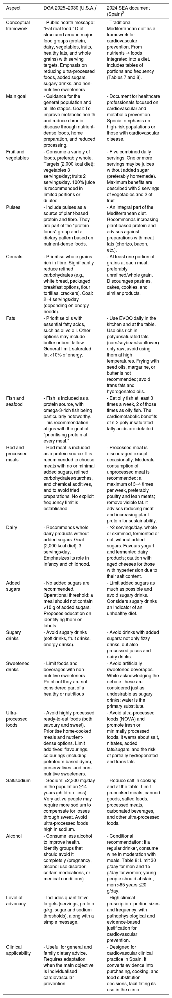Tables