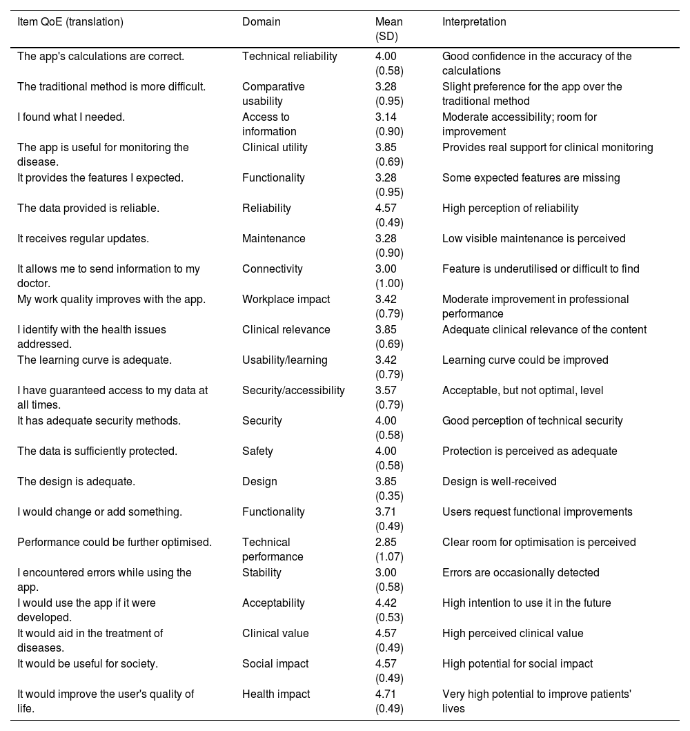 Tables
