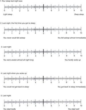 Richards–Campbell questionnaire.