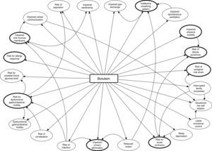 Nursing clinical reasoning net, according to the OPT model.