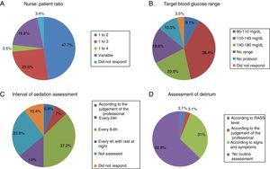 Characteristics related to resources and protocols for post-UCI syndrome.