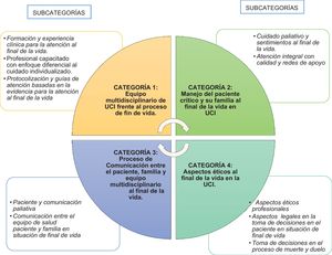 Categories and subcategories.