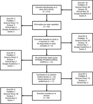 Process for the selection of articles.