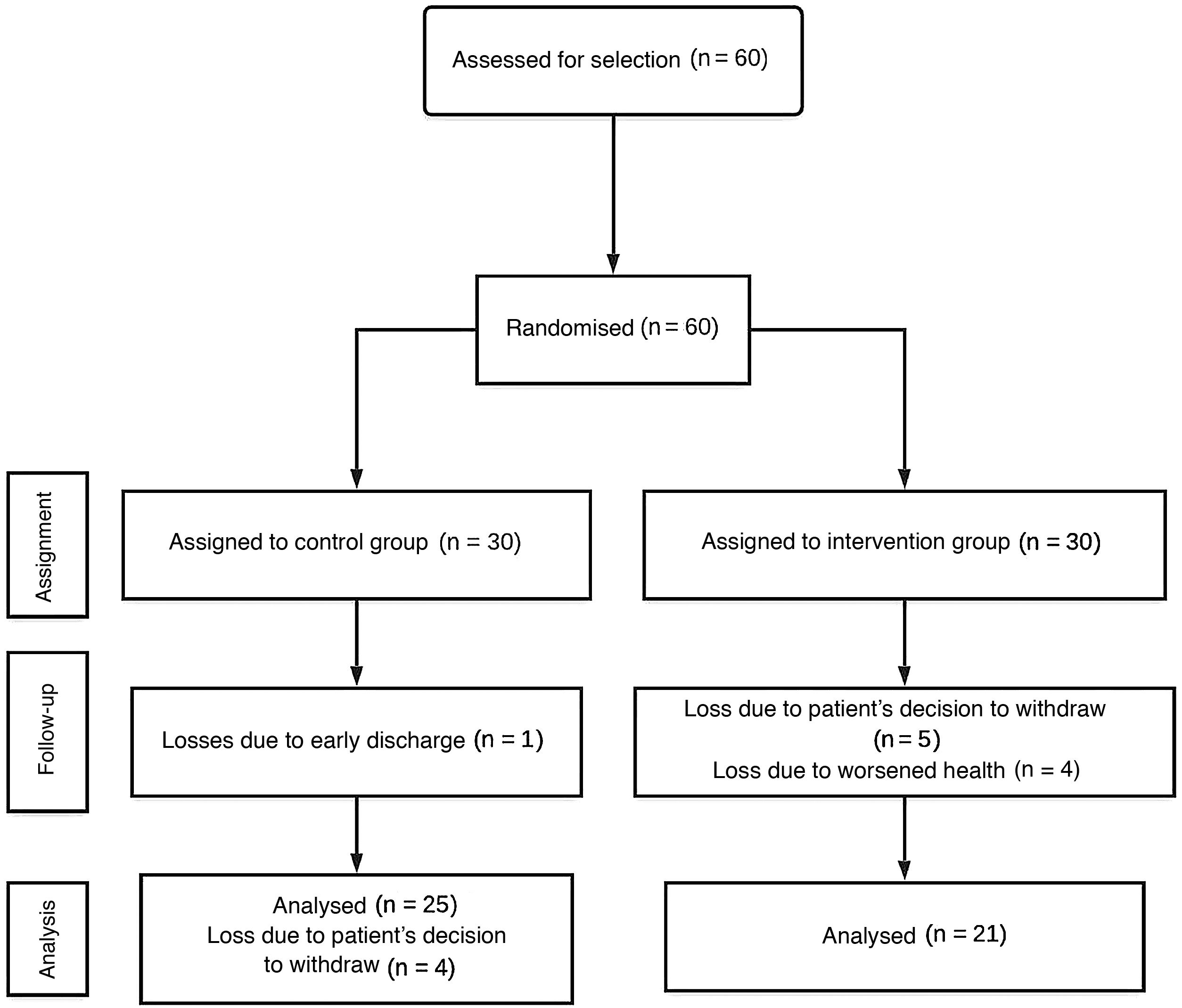 Effect of music therapy on anxiety and pain in the critical ...
