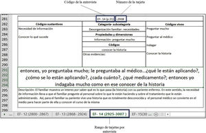 Electronic analysis cards.