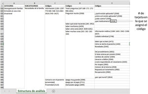 Code books and categorical structure.