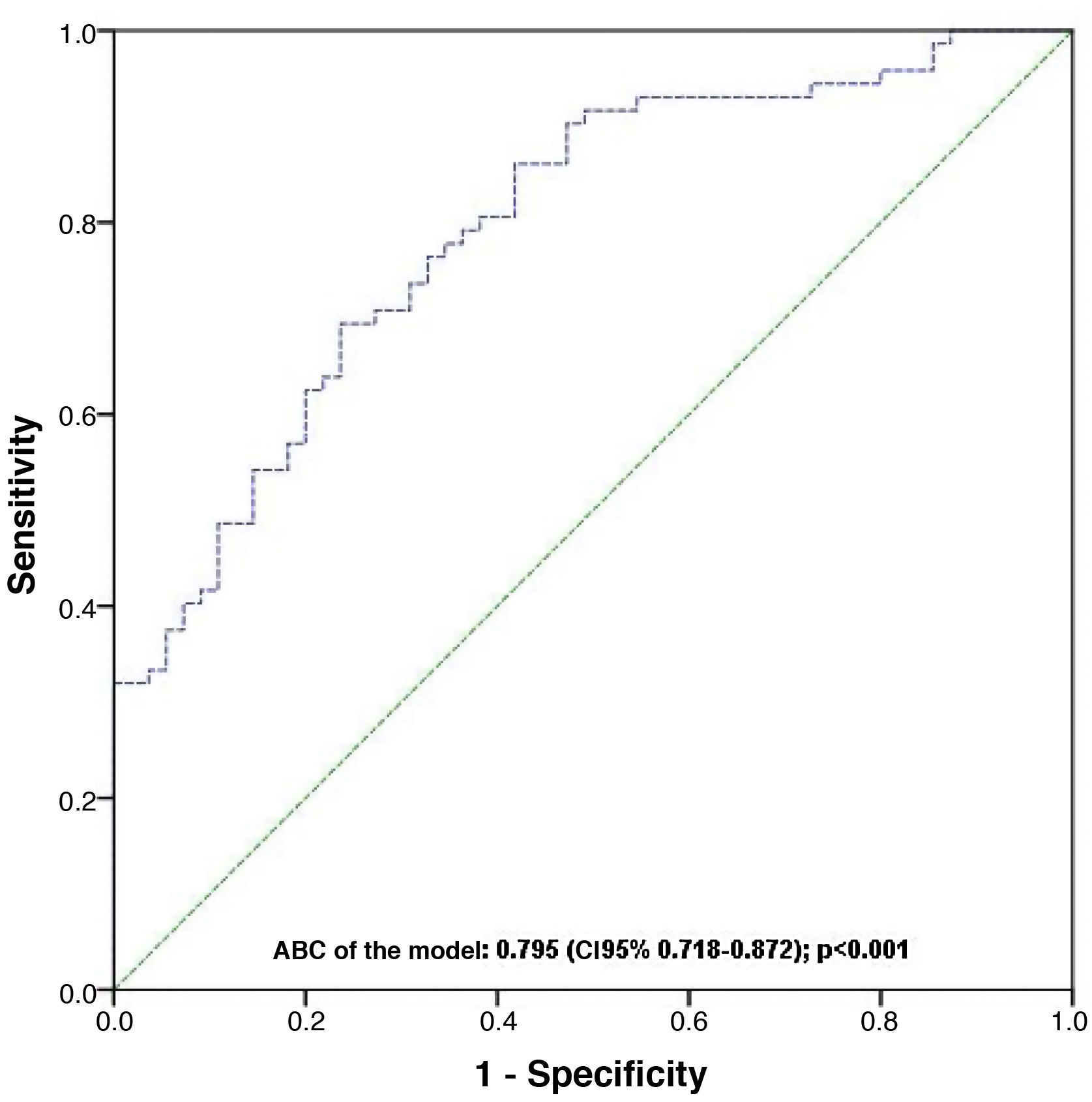 Resus Sensitivity Table Rescuers’ characteristics associated with the correct chest compression ...