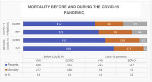 Mortality before and during the COVID-19 pandemic.
