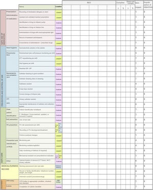 Safety round checklist.