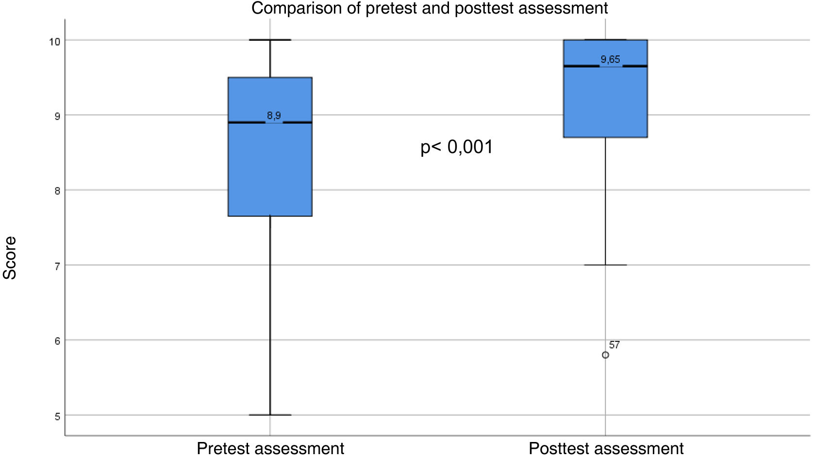 Promotion of self-efficacy in mothers with infants discharged from ...