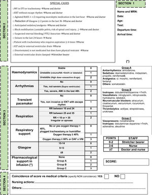 PAST-UCI for deciding HR in IHT. Intrahospital transport score (PAST-ICU).