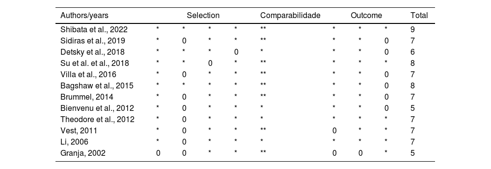 Tablas