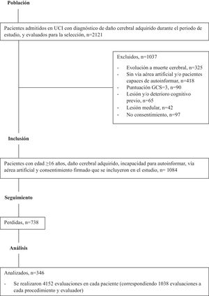 Flow diagram of patients.