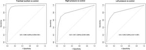 ROC curves for the different painful procedures vs. non-painful procedures.