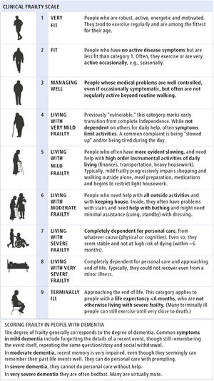Clinical Frailty Scale-España.
