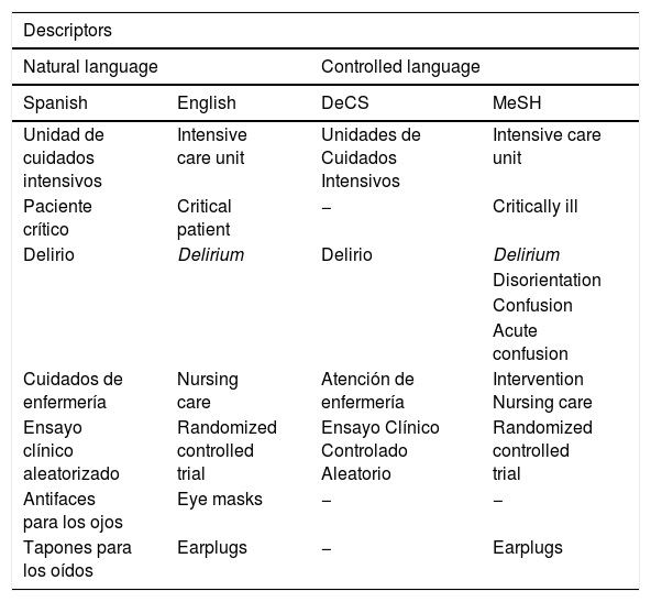 Tables