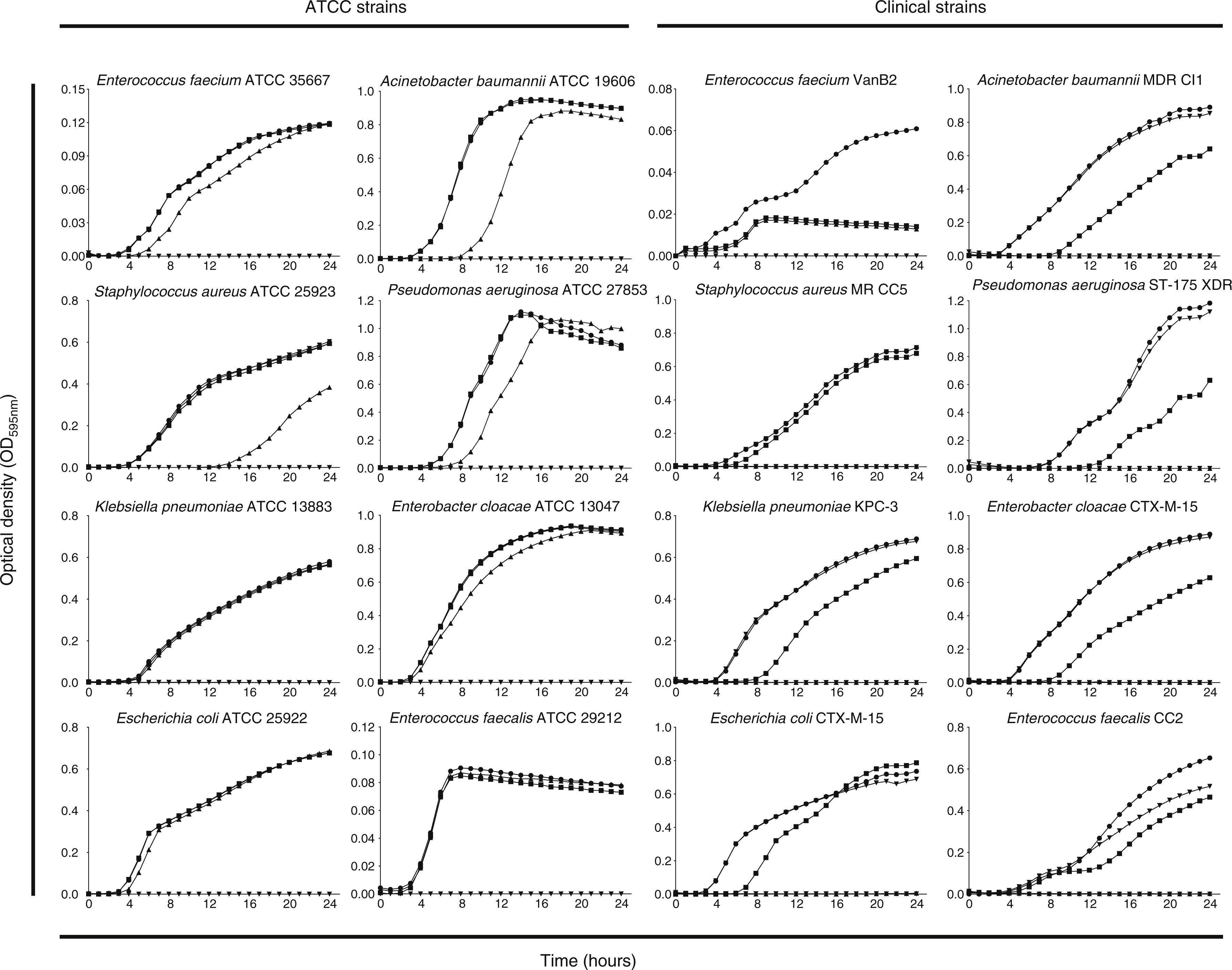 In vitro activity of a polyhexanide–betaine solution against high-risk ...